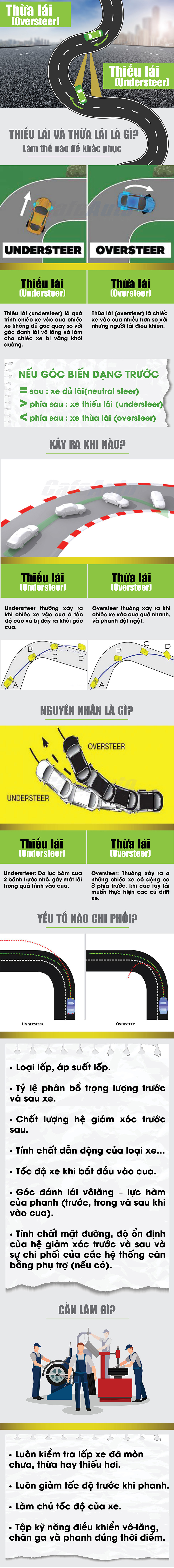 Nguyên nhân của thừa lái - thiếu lái và cách khắc phụcsdg