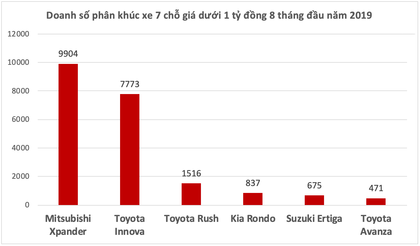 Doanh số Suzuki Ertiga “chưa đủ sức” để đấu lại Mitsubishi Xpander tại Việt Nam 3a