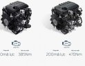 Ford Everest Titanium 2.0L 2018 - Bán Ford Everest model 2019 cập cảng, hãy liên hệ Ford Phạm Văn Đồng