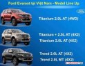 Ford Everest 2018 - Ford Everest - 2018