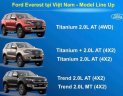 Ford Everest 2.0 biturbo 2018 - Quảng Trị Ford bán Ford Everest 2.0 Titanium + đời 2018, full option ký chờ - LH 0974286009 hủy hợp đồng trả lại cọc