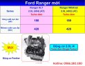 Ford Ranger Wildtrak 2.0L 4×2 Turbo  2018 - Bán Ranger Wildtrack 2018 lăn bánh giá rẻ nhất Sài Gòn Miền Tây