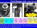 Ford Ranger Wildtrak 2.0L 4×2 Turbo  2018 - Bán Ranger Wildtrack 2018 lăn bánh giá rẻ nhất Sài Gòn Miền Tây