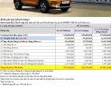 Kia Sonet 2023 - Kia Sonet gầm cao 5 chỗ trong tuần này giá chỉ từ 587 TRIỆU