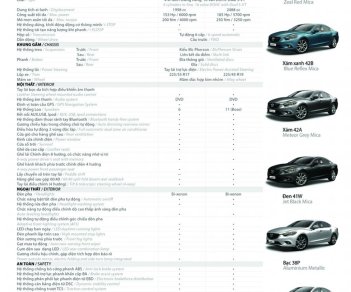 Mazda 6 2.0 2017 - Ưu đãi giá xe Mazda 6 2.0 Premium đời 2018 tại Đồng Nai, vay mua xe 85%, hotline 0932.50.55.22 để nhận thêm ưu đãi giá