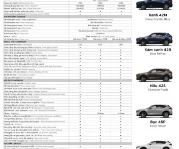 Mazda CX 5 2018 - Mazda Biên Hòa bán xe Mazda New CX-5 đời 2018 2.5L, hỗ trợ trả góp miễn phí tại Đồng Nai. 0938908198 - 0933805888