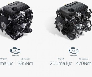 Ford Everest Titanium 2.0L 2018 - Bán Ford Everest model 2019 cập cảng, hãy liên hệ Ford Phạm Văn Đồng