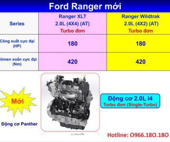Ford Ranger Wildtrak 2.0L 4×2 Turbo  2018 - Bán Ranger Wildtrack 2018 lăn bánh giá rẻ nhất Sài Gòn Miền Tây
