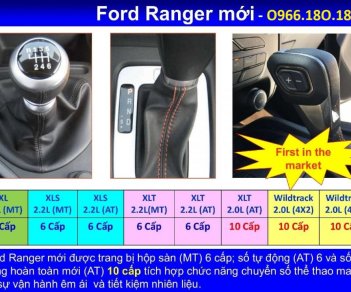 Ford Ranger Wildtrak 2.0L 4×2 Turbo  2018 - Bán Ranger Wildtrack 2018 lăn bánh giá rẻ nhất Sài Gòn Miền Tây