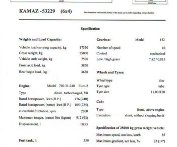 Kamaz 2022 - Giá tốt nhất miền Nam - Xe chuyên dùng cải tạo cẩu tự hành